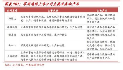 通信行業(yè)深度報(bào)告 5G通信設(shè)備銷售現(xiàn)狀與趨勢分析